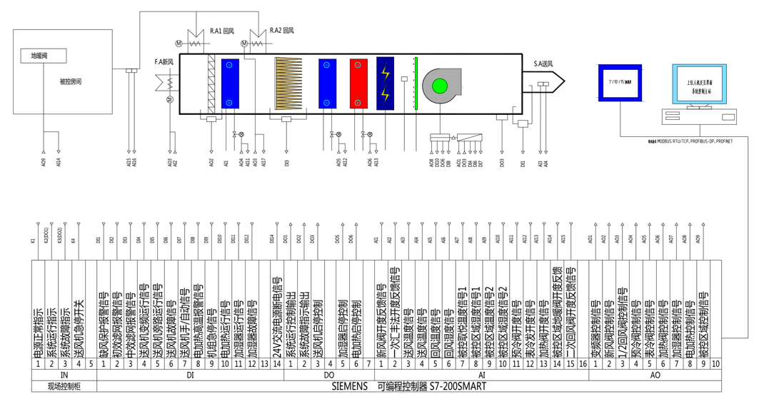 【廣東千良智能】空調(diào)自控系統(tǒng)廠家，集中管理空調(diào)節(jié)能減排效果看得見(jiàn)